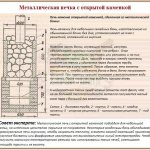Банная металлическая печь с открытой каменкой