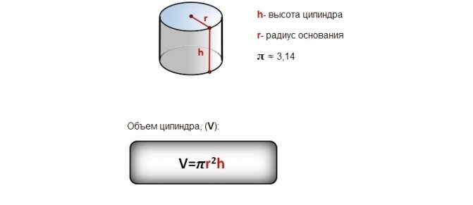 Формула для определения объема цилиндрического бака