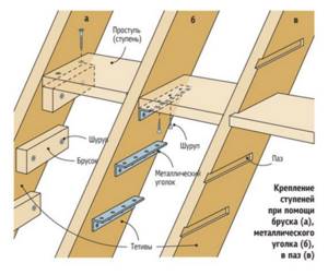 Лестница для каркасного бассейна своими руками из дерева чертежи и фото