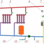 Печка с теплообменником: как сделать водяное отопление от печи
